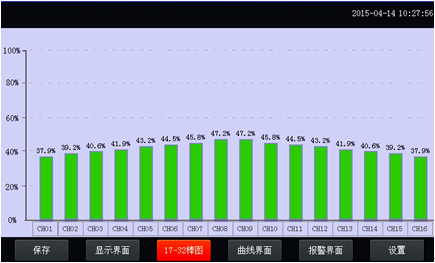 全自動(dòng)溫升試驗(yàn)裝置棒圖顯示畫(huà)面 全自動(dòng)溫升試驗(yàn)裝置棒圖顯示畫(huà)面